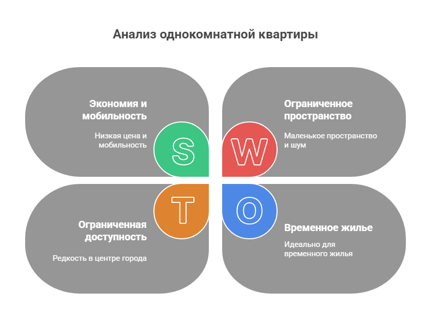 снять однокомнатную квартиру в Москве без посредников